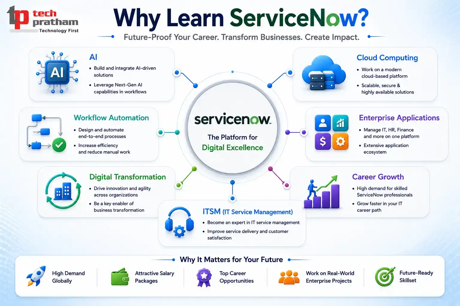 Why Learn Servicenow